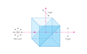 Medium Energy Polarizing Cubes